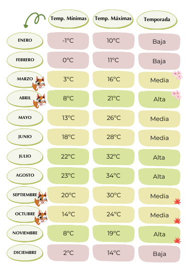 clima japon por meses